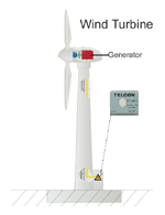 Wind Trubines